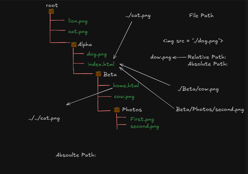 File Path